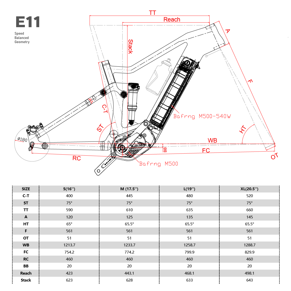 150mm Travel eBike Enduro Frame E11